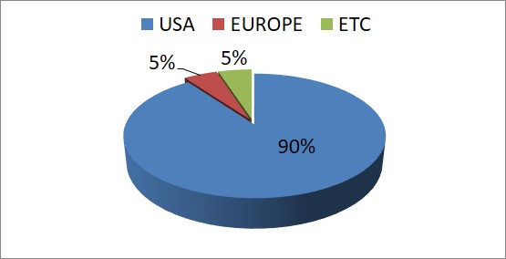 market diagram